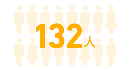 総社員数139人