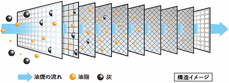 構造イメージ