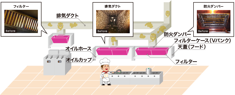 グリスフィルターラインナップ|サービス紹介|エース工機株式会社 グリスフィルターラインナップ|サービス紹介|エース工機株式会社