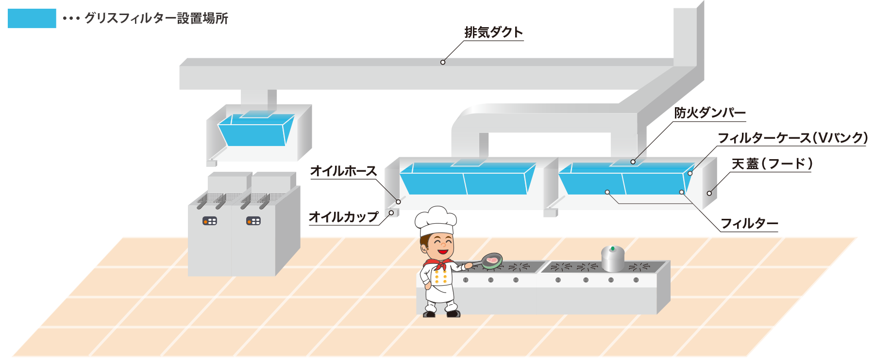 グリスフィルター設置箇所