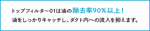 トップフィルター01は油の除去率90%以上！油をしっかりキャッチし、ダクト内への流入を抑えます。